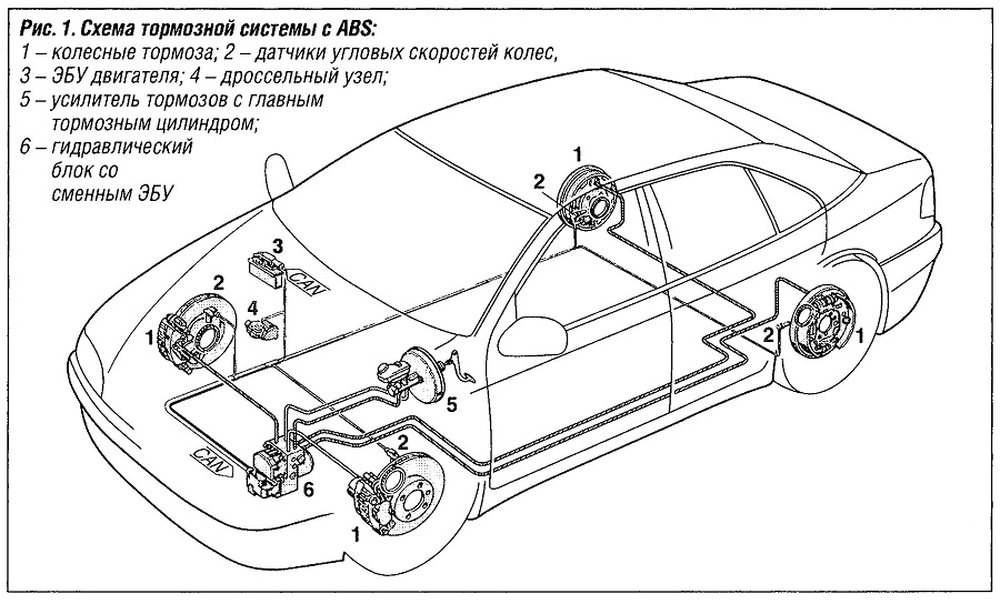 Поиск утечек в тормозной системе Chevrolet Cobalt Ravon