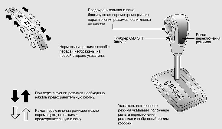 Ремонт АКПП Chevrolet Cobalt